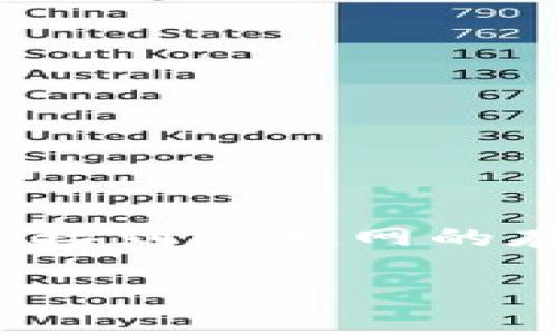 冷钱包（Cold Wallet）并不是某个特定国家的概念，而是指一种用于存储加密货币的方式。冷钱包可以是硬件设备、纸钱包或其他未连接到互联网的存储形式，因此其技术和使用可能在全球范围内都非常普遍。即便如此，某些国家可能在冷钱包技术的发展和使用上表现得更为活跃。 

如果你需要进一步探讨冷钱包及其相关问题，可以提出详细的请求！