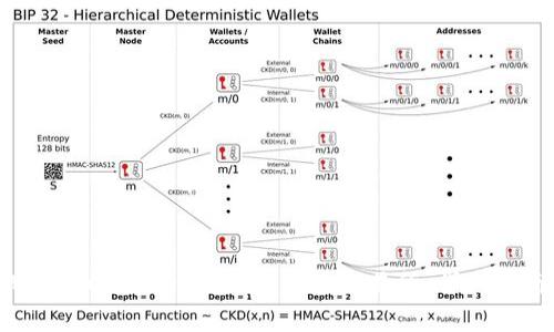 如何使用tpWallet将USDT提取到货币交易所：详细指南与实用技巧