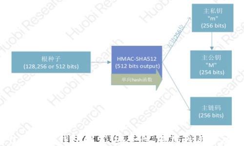 
2023年最佳区块链钱包推荐：安全性、易用性与多功能性全揭秘
