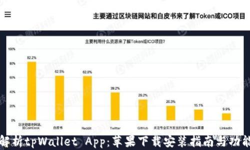 
全面解析tpWallet App：苹果下载安装指南与功能介绍