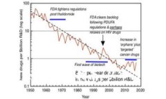 tpWallet币交易指南：从入门到精通