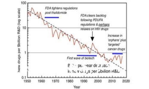 tpWallet币交易指南：从入门到精通