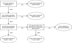  Gopay安全吗？全面分析数字支付的安全性与风险