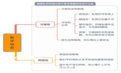 建议和关键词：如何通过冷钱包安全购买USDT：全