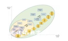 冷钱包转账痕迹详解：数字货币安全与隐私保护
