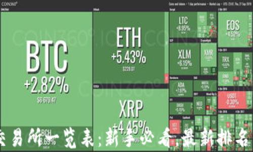 
币圈十大交易所一览表：新手必看，最新排名与特点分析