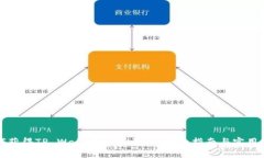 如何获得TP Wallet CPU资源：详细指南与实用技巧
