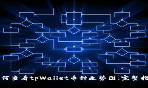 如何查看tpWallet币种走势图：完整指南