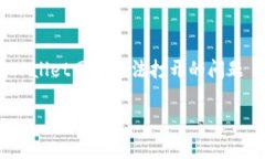     解决tpWallet网页无法打开的问题 - 完整指南解