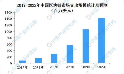 
2023最新冷钱包平价推荐：安全与经济兼备的数字资产保护方案