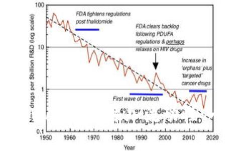 如何在tpWallet中添加流动性：一站式指南