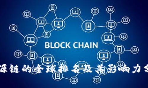 盛源链的全球排名及其影响力分析