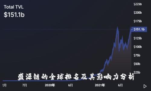 盛源链的全球排名及其影响力分析