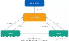 Trezor冷钱包评测与使用指南：保障你的加密货币