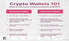 上市公司如何有效管理冷钱包以确保资金安全