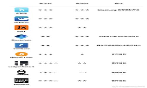 : 如何使用Token.im备份冷钱包，确保您的数字资产安全