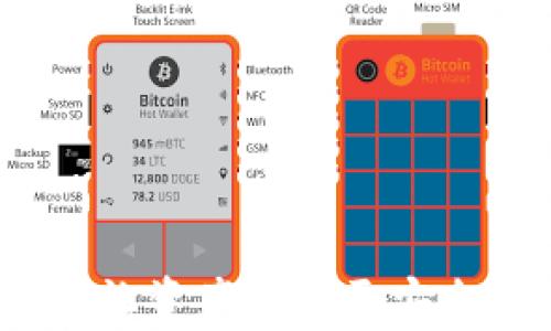 
tpWallet安卓系统：让资产管理更安全更便捷的数字钱包