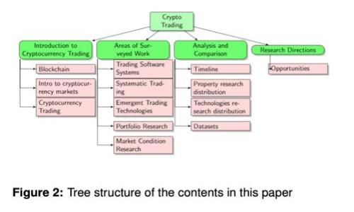如何通过tpWallet购买小币种：完整指南