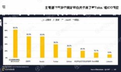 tiaotitpWallet白名单查询指南：如何轻松找到和管理