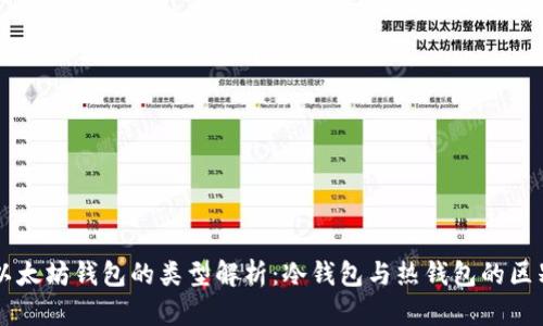 以太坊钱包的类型解析：冷钱包与热钱包的区别