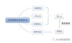   比特币冷钱包构造交易的终极指南 /  guanjianci
