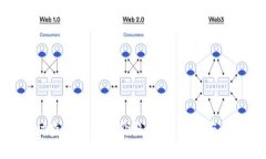 如何实时查询虚拟币价格：全面指南与最佳策略